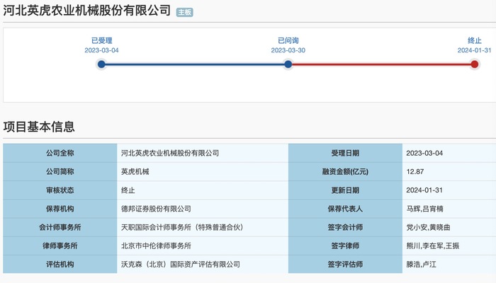 IPO撤回项目遭现场检查，拟上市公司、券商、会计所同步领罚