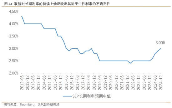 天风宏观：鲍威尔和他的“戈多”