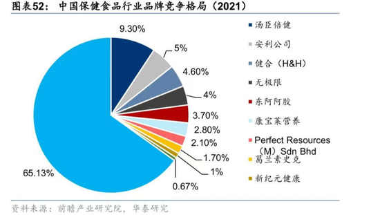 保健品最大雷暴了！3年烧光95亿，“一哥”汤臣倍健心态崩了