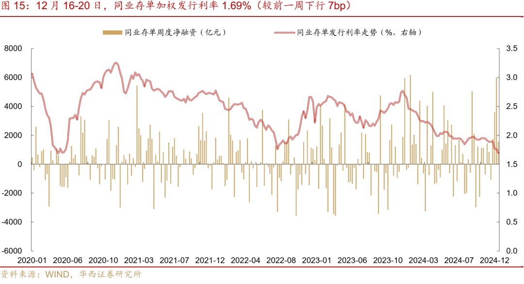 华西证券：跨年资金面或无忧