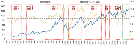 广发策略刘晨明：年度展望中的十大关键逻辑图表