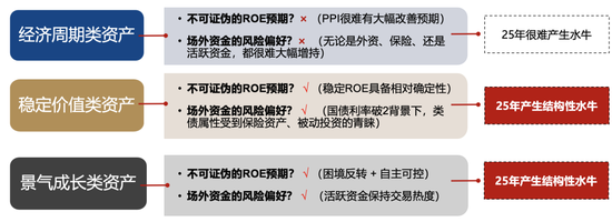 广发策略刘晨明：年度展望中的十大关键逻辑图表