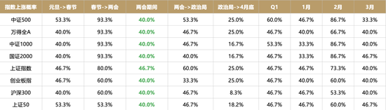 广发策略刘晨明：年度展望中的十大关键逻辑图表