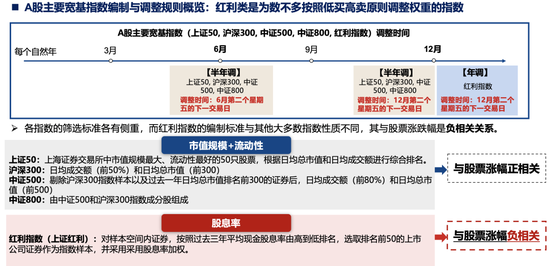 广发策略刘晨明：年度展望中的十大关键逻辑图表