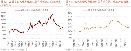 招商策略A股2025年投资策略展望：政策、增量资金和产业趋势的交响乐