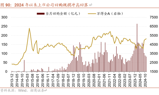 招商策略A股2025年投资策略展望：政策、增量资金和产业趋势的交响乐