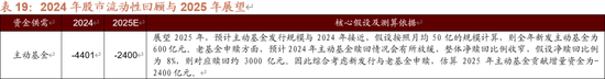 招商策略A股2025年投资策略展望：政策、增量资金和产业趋势的交响乐