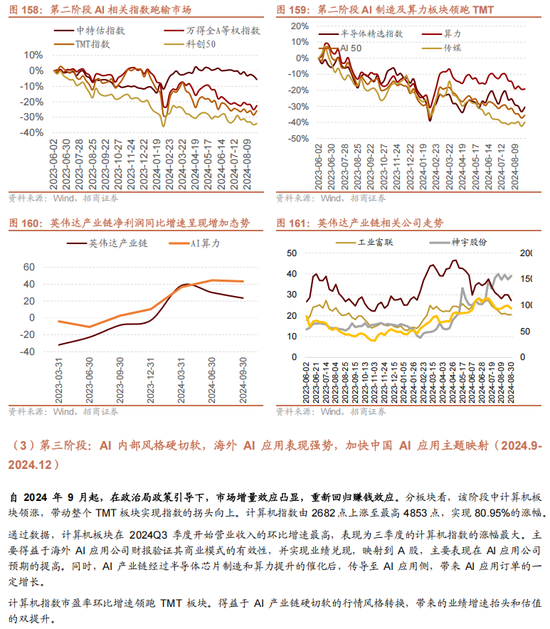 招商策略A股2025年投资策略展望：政策、增量资金和产业趋势的交响乐