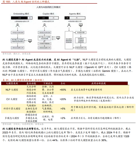 招商策略A股2025年投资策略展望：政策、增量资金和产业趋势的交响乐