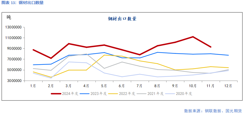 【钢材】需求暂无亮点 成本支撑偏弱