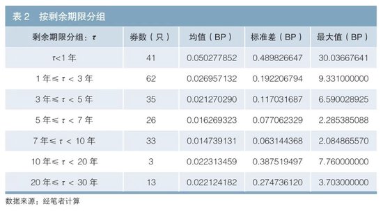 在实际交易环境下的实时利率曲线构建及风险对冲