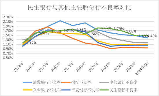 民生银行，仍未走出泥潭