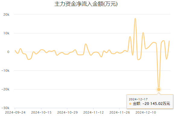 中百集团14天9板背后：业绩连年亏损，永辉超市清仓，同业竞争解决承诺四次延期