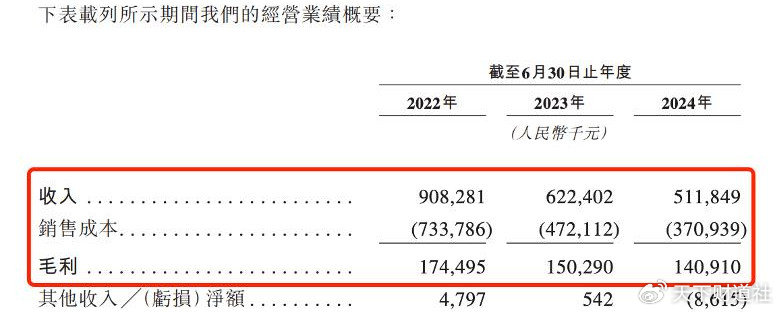 乐欣户外IPO引质疑，招股书玄机知多少?