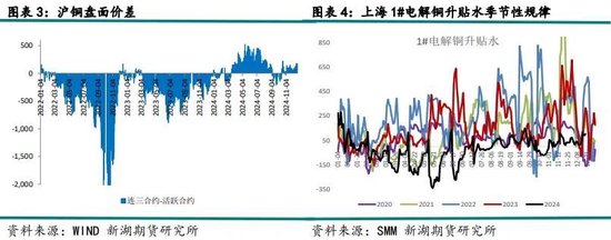 新湖有色（铜）2025年报：否极泰来，未来可期