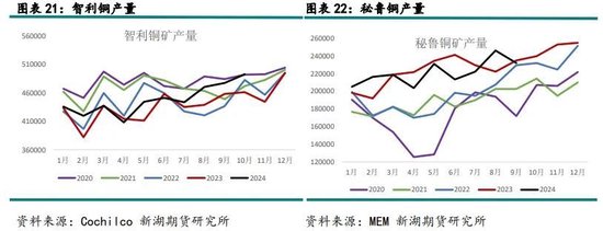 新湖有色（铜）2025年报：否极泰来，未来可期