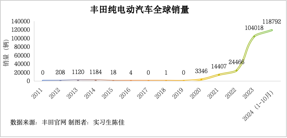 雷克萨斯在沪独资建厂？谈判近尾声