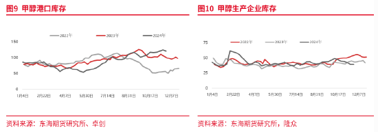 东海期货：供需改善下，甲醇的再平衡之路——甲醇2025年年度策略报告