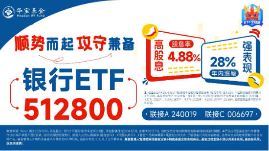 罕见！四大行连续3日齐刷新高，原因找到！银行ETF（512800）放量续涨逾1%，标的年内累涨34%，高居行业TOP3