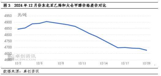 甲醇：去库与下游停车预期博弈，江苏甲醇低点抬升