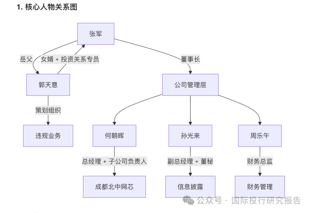 A股故事会：左江科技董事长女婿组织策划造假被证监会罚款 250 万！退市后已经 41个个涨停气势不输寒武纪！