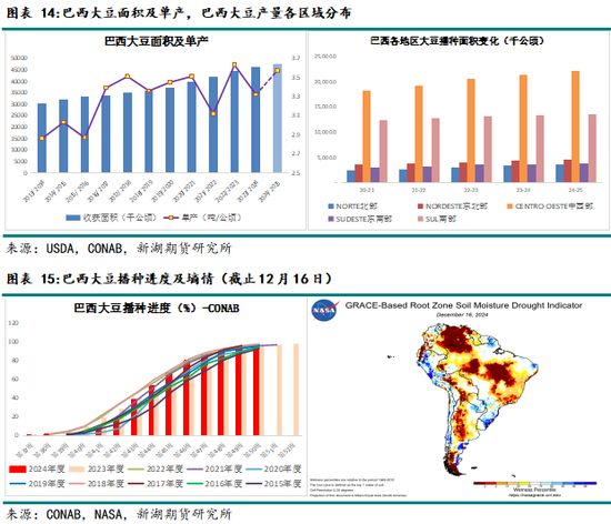 农产（油脂）2025年报：危机并存 , 相机而动