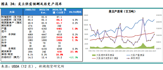 农产（油脂）2025年报：危机并存 , 相机而动