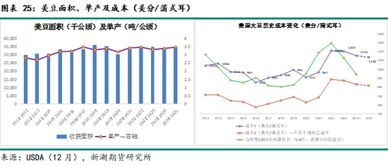 农产（油脂）2025年报：危机并存 , 相机而动