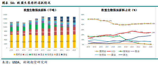 农产（油脂）2025年报：危机并存 , 相机而动