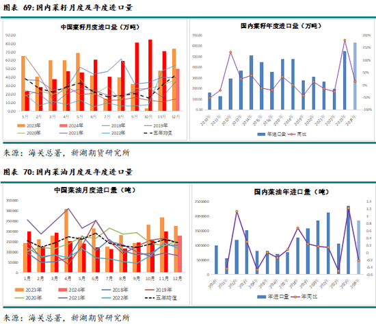 农产（油脂）2025年报：危机并存 , 相机而动