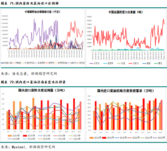 农产（油脂）2025年报：危机并存 , 相机而动