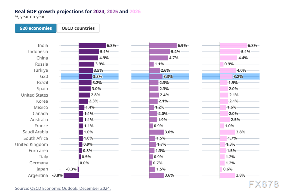 展望2025年发达经济体货币政策前景，美元指数有望继续冲高