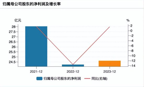 379万罚单撕开西安银行“问题面纱”：多重困境待解