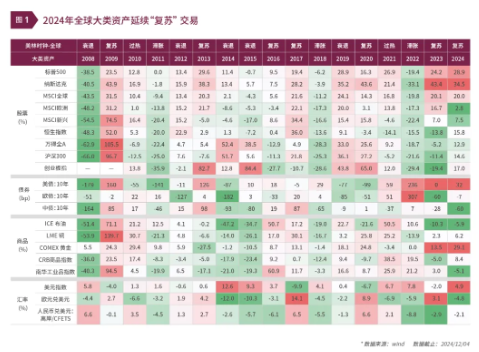 清和泉年度策略|2025发展重回优先：形势比人强 看好四大投资方向