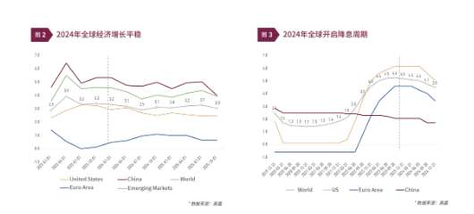 清和泉年度策略|2025发展重回优先：形势比人强 看好四大投资方向