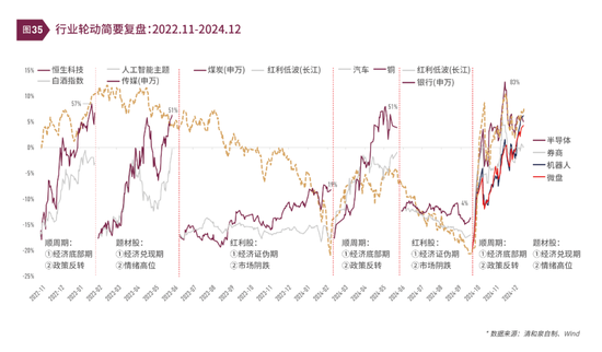 清和泉年度策略|2025发展重回优先：形势比人强 看好四大投资方向