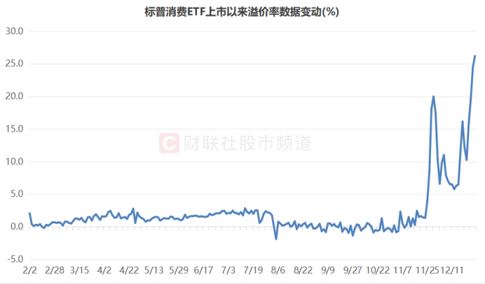 溢价26%、换手647%！年内新基热度飙升，多只ETF呈高溢价