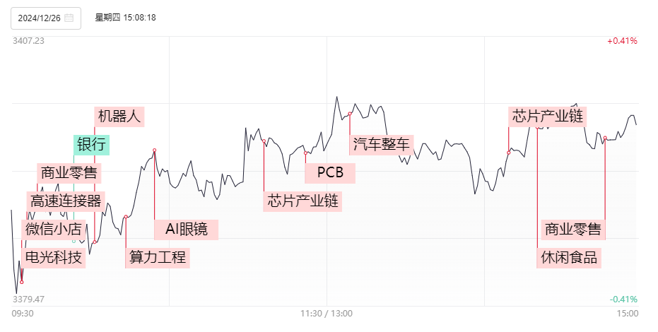 晚报| 大科技！进击的算力2.0！国家发改委成立低空经济司，统筹低空经济发展！12月26日影响市场重磅消息汇总