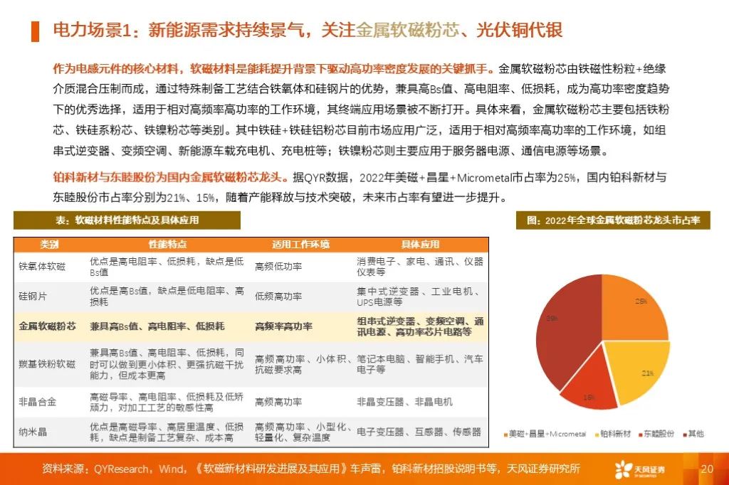 金属新材料2025年度策略：材料赋能新质生产力 | 天风金属新材料刘奕町团队