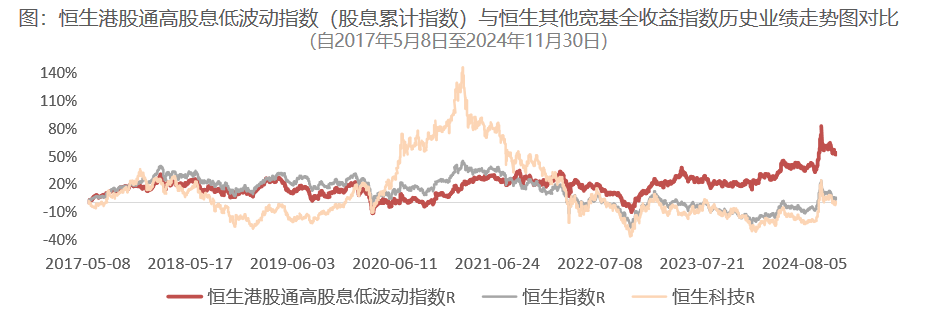 跨年配置窗口来临，为什么越来越多的人选港股红利？