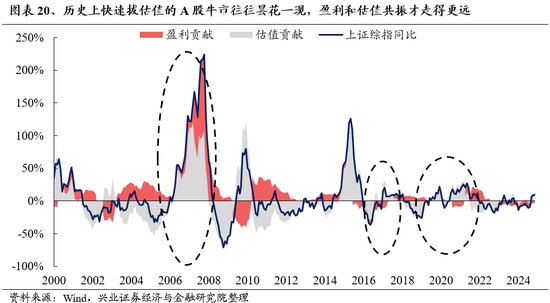 兴业证券：明年市场大概率震荡向上 后续两个节点需要重点关注