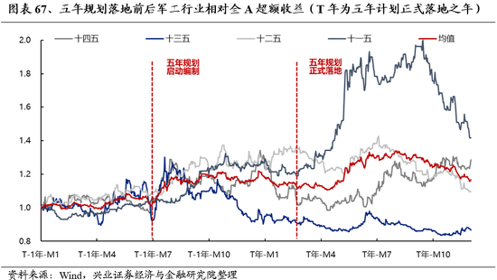 兴业证券：明年市场大概率震荡向上 后续两个节点需要重点关注