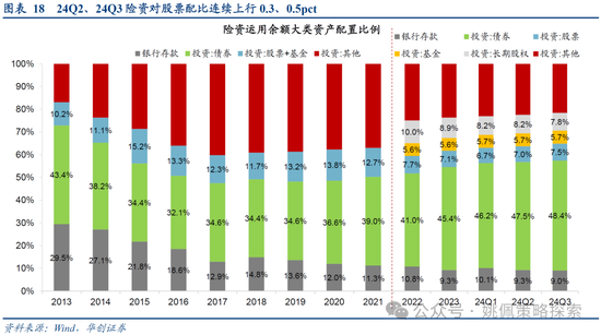 华创策略：打破震荡的上下风险考量