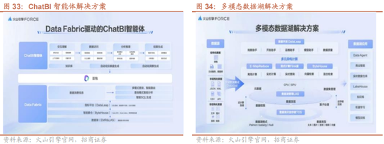 招商策略:1月中上旬应以偏蓝筹为主要加仓的方向，接近春节逐渐加仓小盘方向的股票