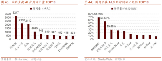 招商策略:1月中上旬应以偏蓝筹为主要加仓的方向，接近春节逐渐加仓小盘方向的股票