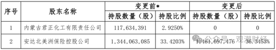 重磅！华泰集团换总裁！“中转外”后新任“将帅”落定面新挑战