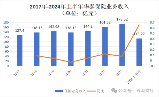 重磅！华泰集团换总裁！“中转外”后新任“将帅”落定面新挑战