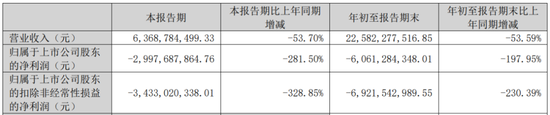 IPO终止！下游客户亏损，业绩说不下去了？