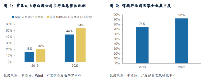 连续四年跑输，如何看待白酒行业三大分歧？