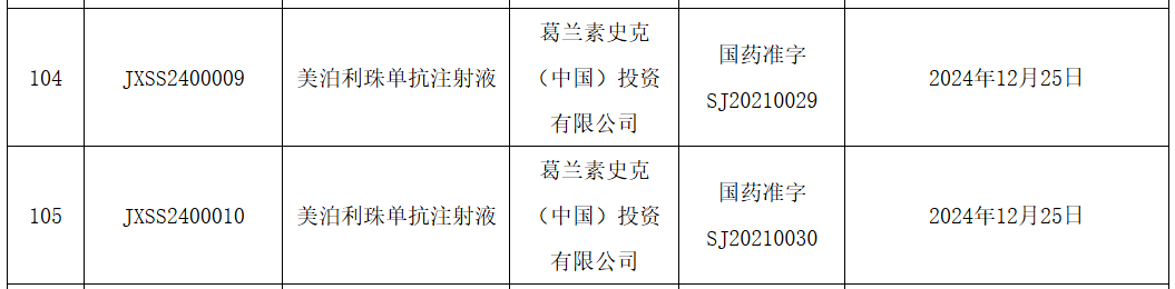 GSK“美泊利珠单抗”在华获批新适应症